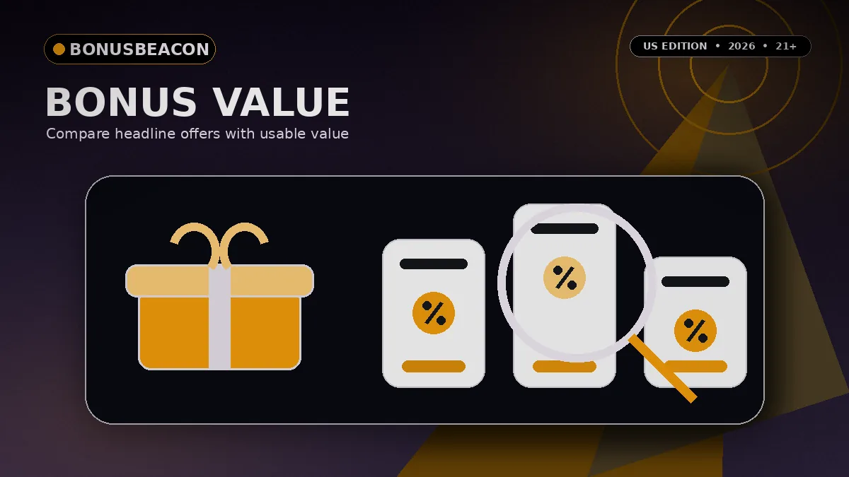 Casino bonus USA comparison chart weighing no deposit bonus value for US players